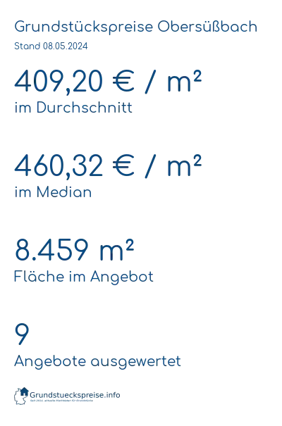 Grundstückspreise Obersüßbach