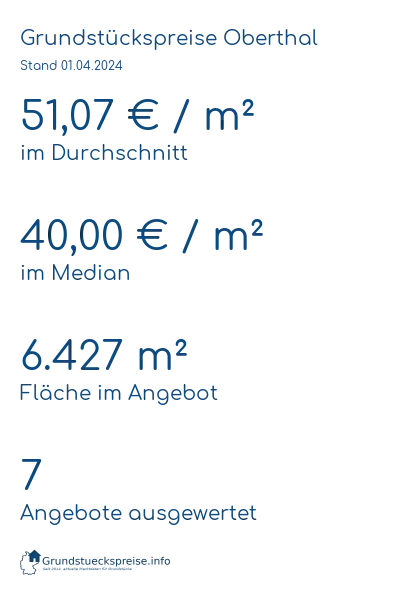 Grundstückspreise Oberthal