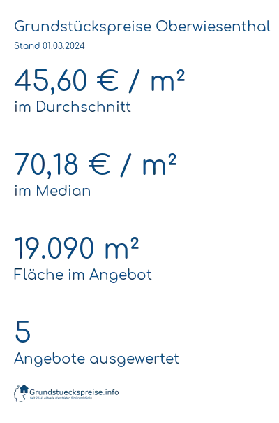 Grundstückspreise Oberwiesenthal