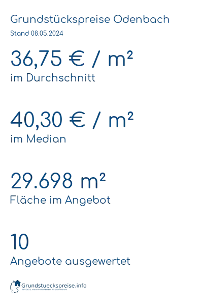 Grundstückspreise Odenbach