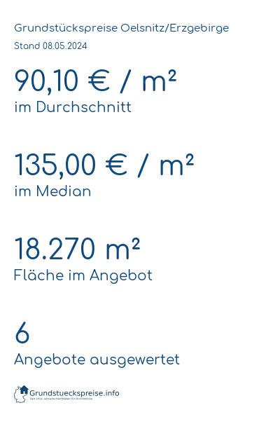 Grundstückspreise Oelsnitz/Erzgebirge
