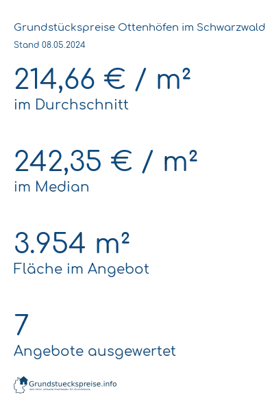 Grundstückspreise Ottenhöfen im Schwarzwald