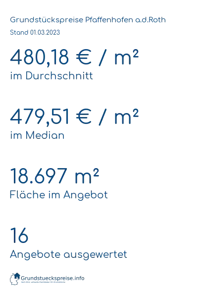 Grundstückspreise Pfaffenhofen a.d.Roth