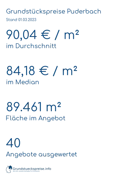 Grundstückspreise Puderbach