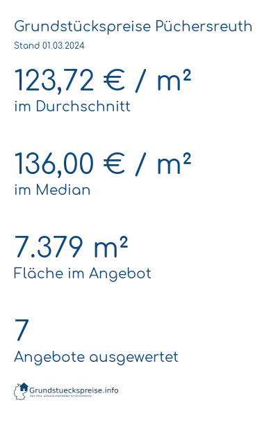 Grundstückspreise Püchersreuth