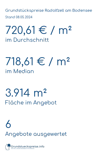 Grundstückspreise Radolfzell am Bodensee