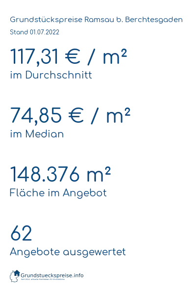 Grundstückspreise Ramsau b. Berchtesgaden
