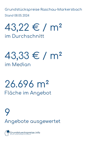 Grundstückspreise Raschau-Markersbach