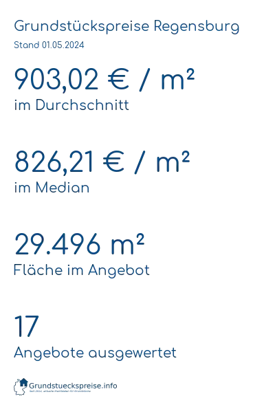 Grundstückspreise Regensburg