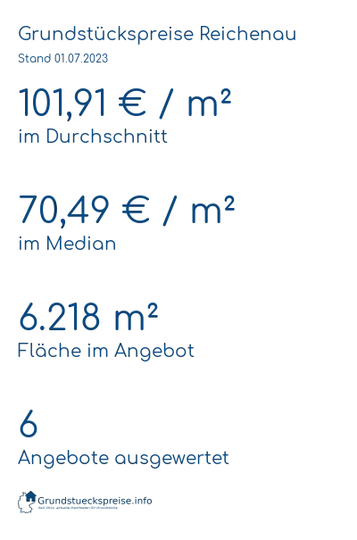 Grundstückspreise Reichenau