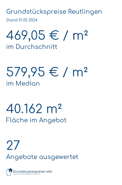 Grundstückspreise Reutlingen