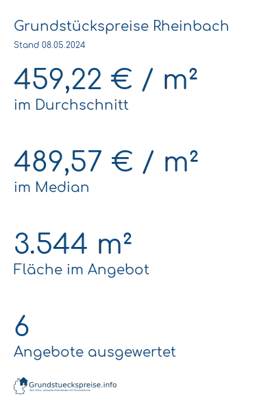 Grundstückspreise Rheinbach