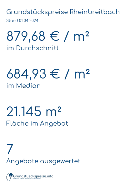 Grundstückspreise Rheinbreitbach