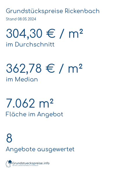Grundstückspreise Rickenbach
