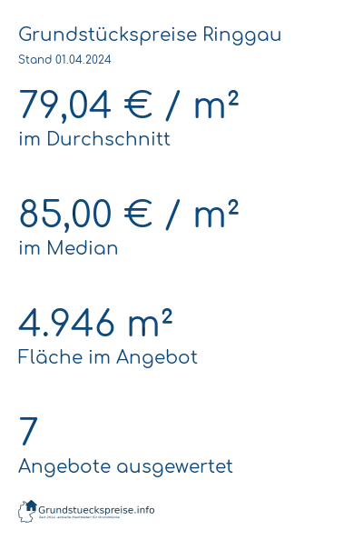 Grundstückspreise Ringgau