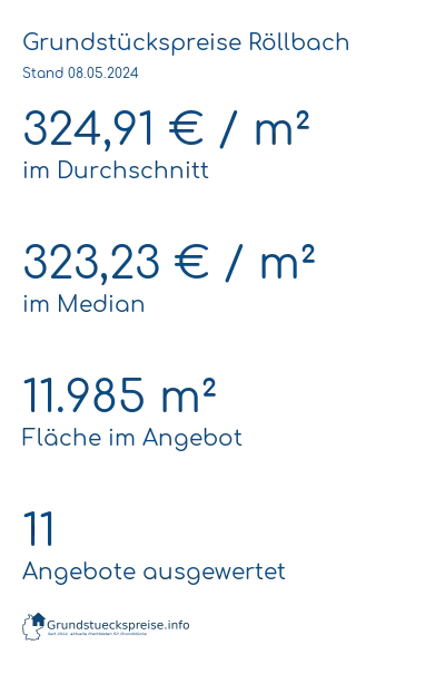Grundstückspreise Röllbach