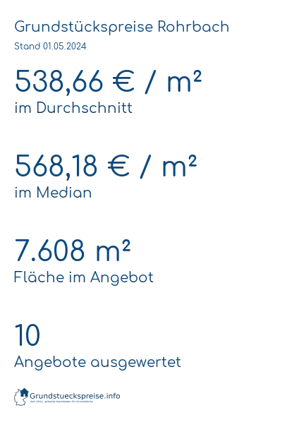 Grundstückspreise Rohrbach