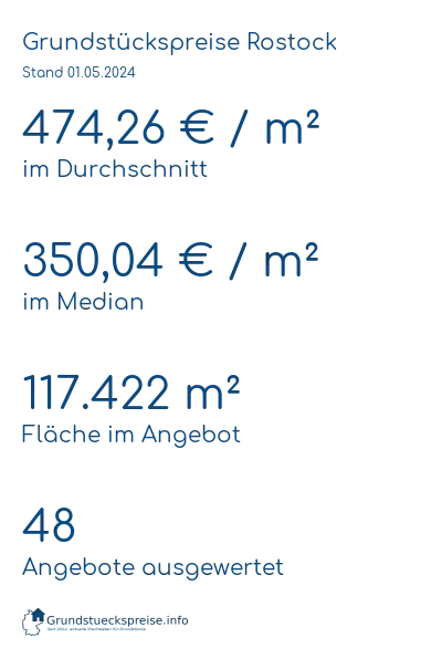 Grundstückspreise Rostock