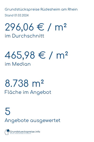 Grundstückspreise Rüdesheim am Rhein