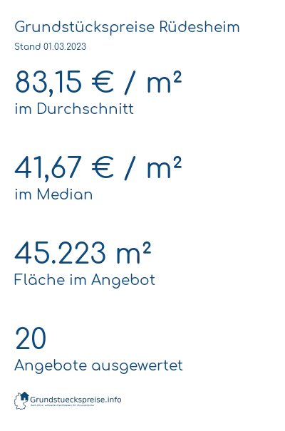 Grundstückspreise Rüdesheim