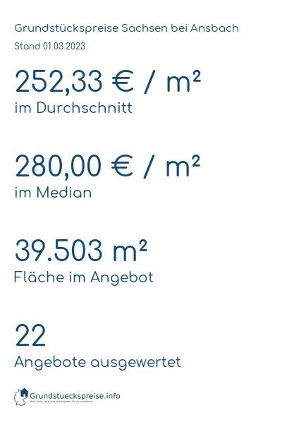 Grundstückspreise Sachsen bei Ansbach