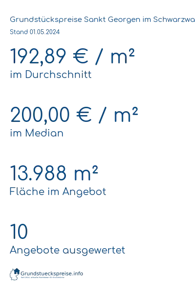 Grundstückspreise Sankt Georgen im Schwarzwald