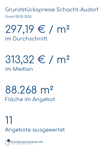 Grundstückspreise Schacht-Audorf