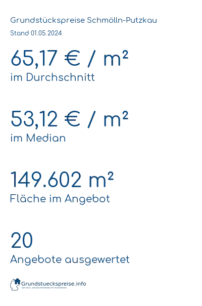 Grundstückspreise Schmölln-Putzkau