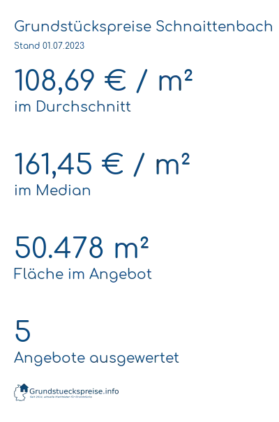 Grundstückspreise Schnaittenbach