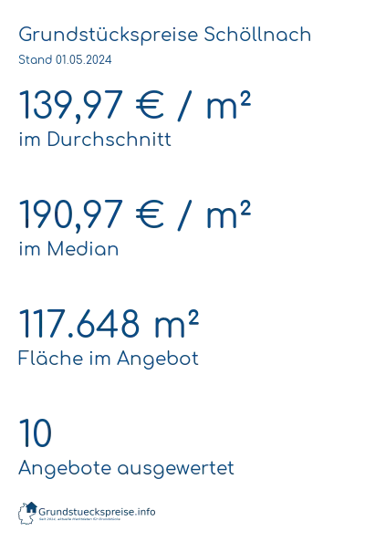 Grundstückspreise Schöllnach