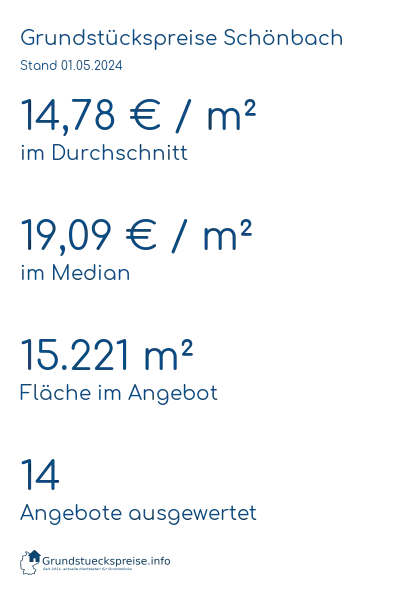 Grundstückspreise Schönbach