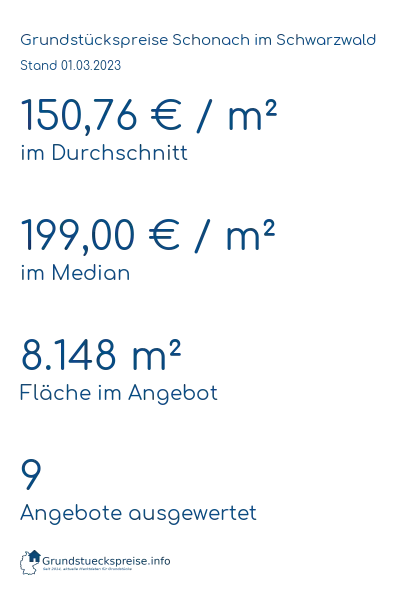Grundstückspreise Schonach im Schwarzwald
