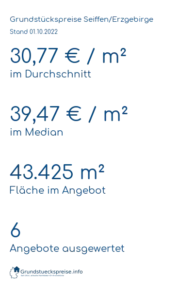 Grundstückspreise Seiffen/Erzgebirge