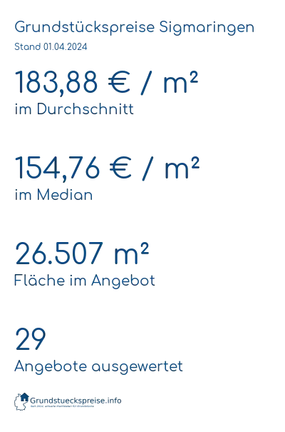 Grundstückspreise Sigmaringen
