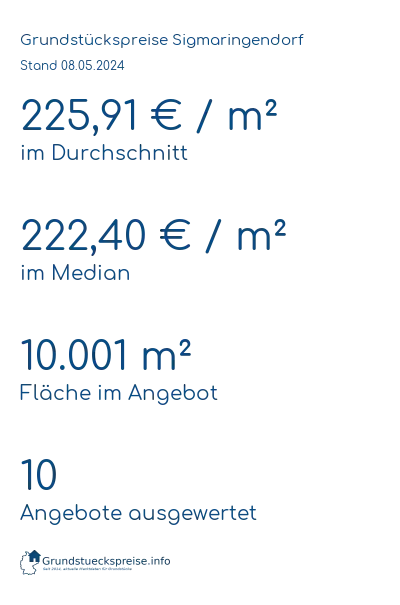 Grundstückspreise Sigmaringendorf