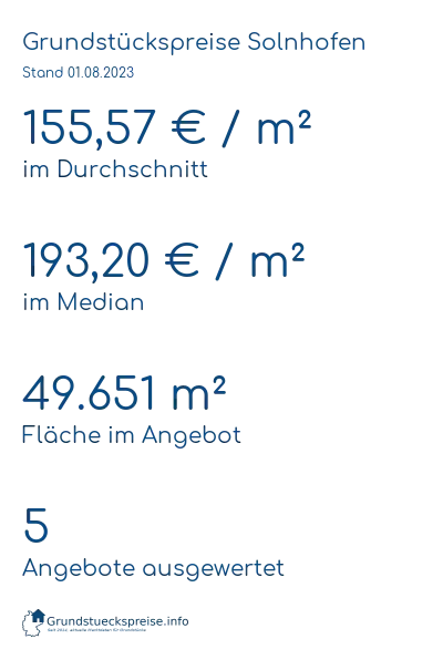 Grundstückspreise Solnhofen