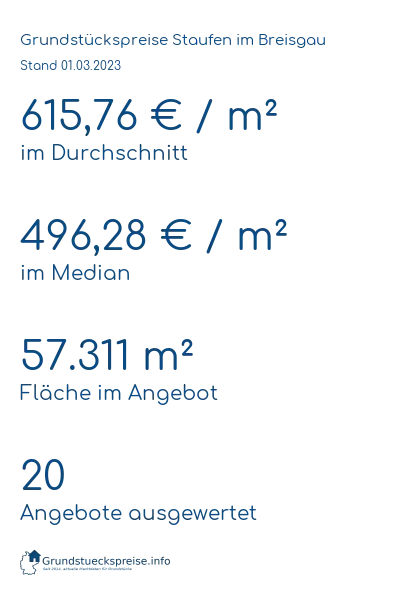 Grundstückspreise Staufen im Breisgau