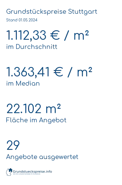 Grundstückspreise Stuttgart