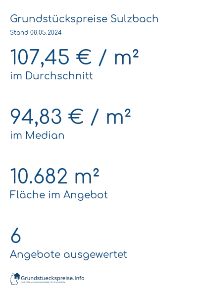 Grundstückspreise Sulzbach