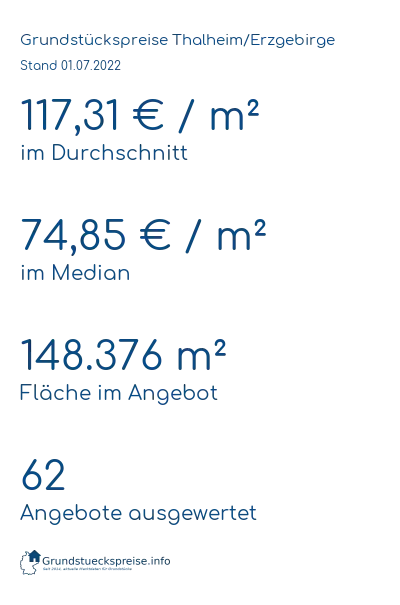 Grundstückspreise Thalheim/Erzgebirge