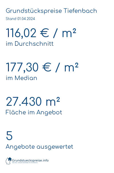 Grundstückspreise Tiefenbach