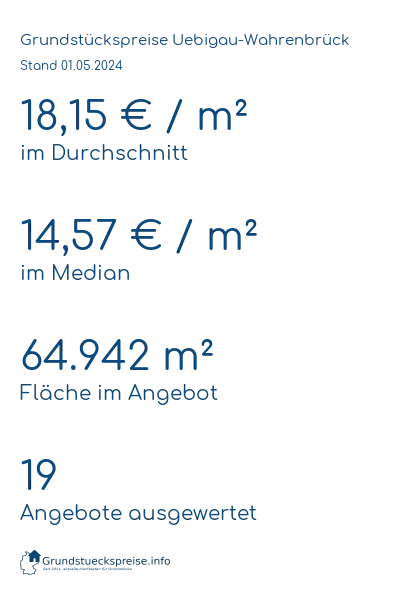 Grundstückspreise Uebigau-Wahrenbrück