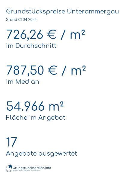 Grundstückspreise Unterammergau