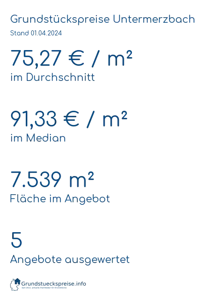 Grundstückspreise Untermerzbach