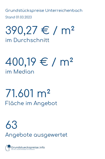 Grundstückspreise Unterreichenbach