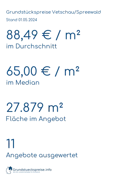 Grundstückspreise Vetschau/Spreewald