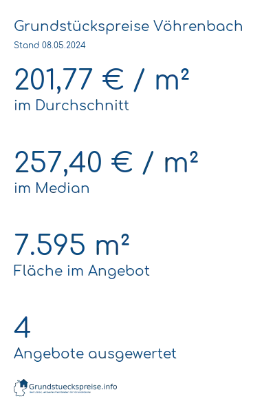 Grundstückspreise Vöhrenbach