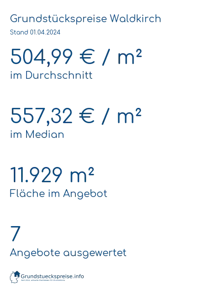 Grundstückspreise Waldkirch