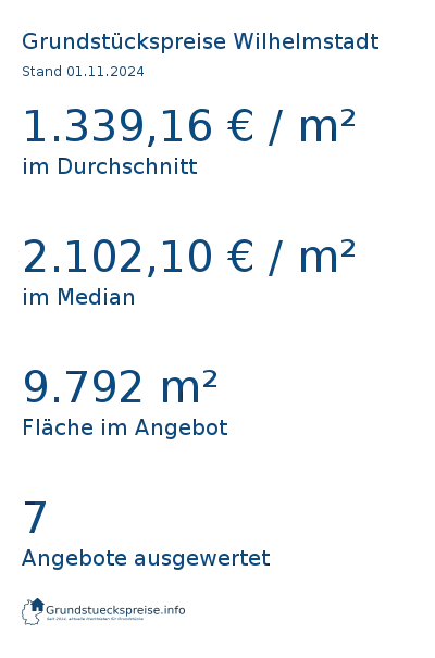 Grundstückspreise Wilhelmstadt