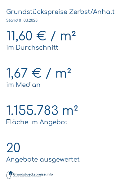 Grundstückspreise Zerbst/Anhalt